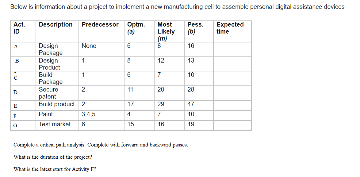 help Below is information about a project to implement a new manufacturing
