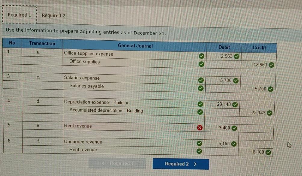 in the general journal are: account receivable, accumulated depreciation, building, cash, depreciation