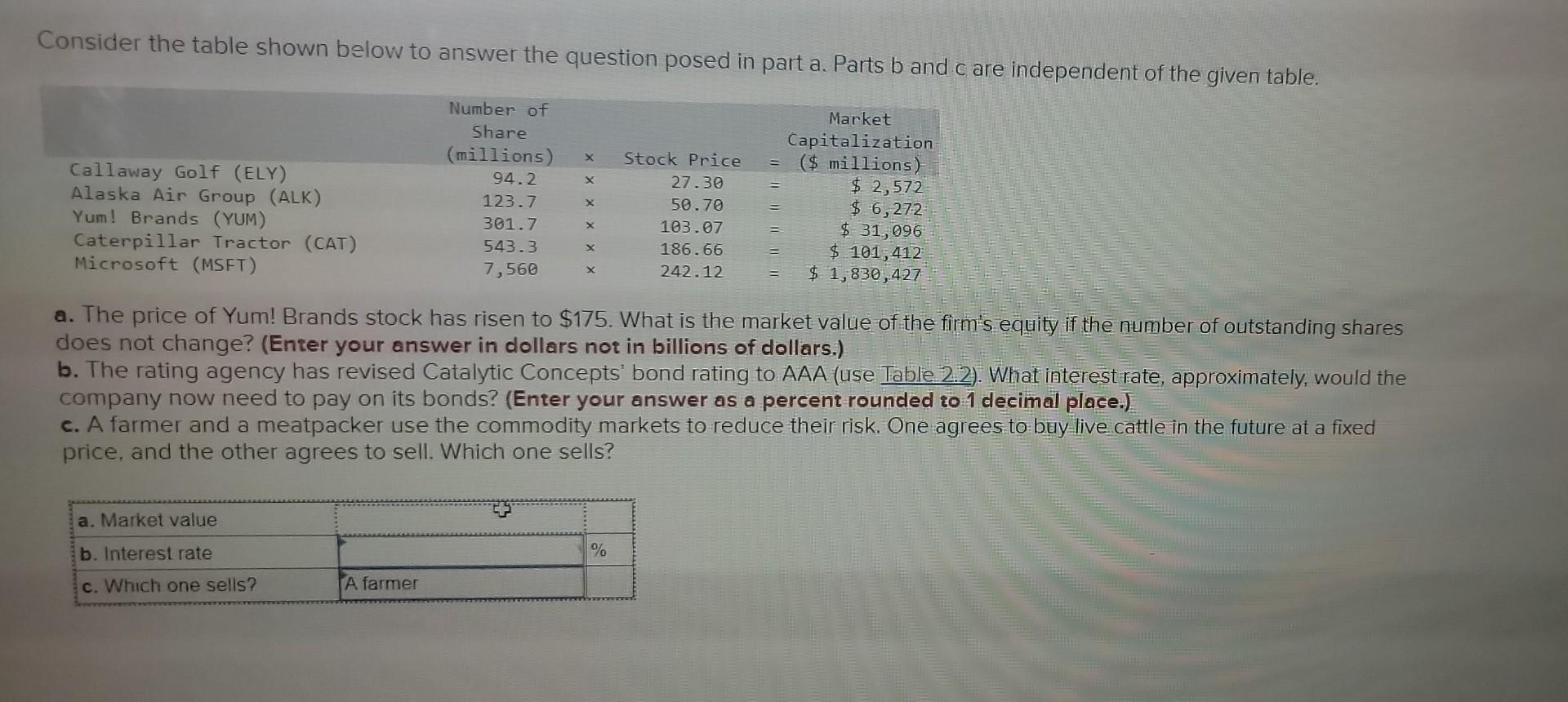 Consider the table shown below to answer the question posed in