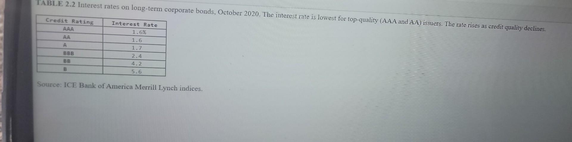 part a. Parts b and c are independent of the given table.