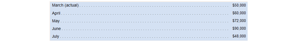 for this and how to do it The key information and instructions