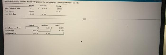 compute the missing amount in the accounting equation for each enity from