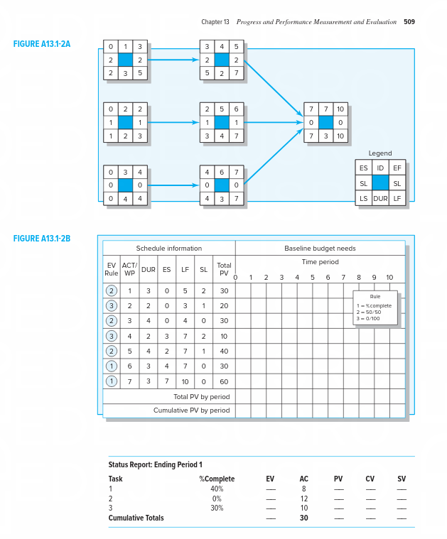 Read through the Case 13.1 Tree Trimming Project Case in Larson and