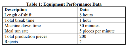 assemble Product X and tabulated in Table 1. Discuss the performance of