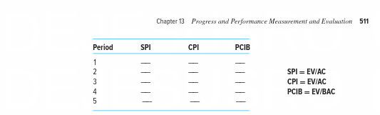 Excel to complete this item and include all calculations in your Excel
