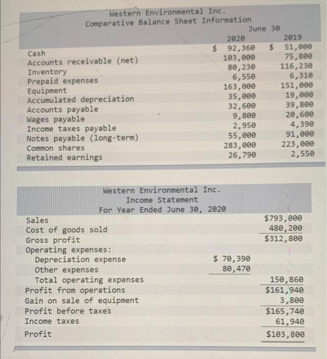 help me answer this question, please and thank you. Western Environmental Inc.