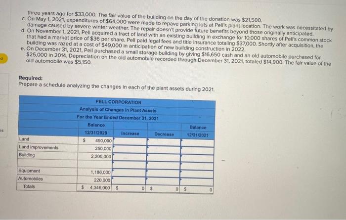 (LO10-1] Norfolk Southern Corporation, one of the nation's premier transportation companies, reported