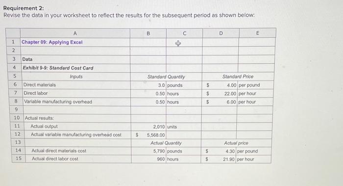 Can someone please help? Requirement 2: Revise the data in your worksheet
