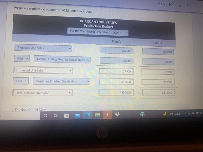 Attempt History Current Attempt in Progress Pharoah Industries had sales in 2021