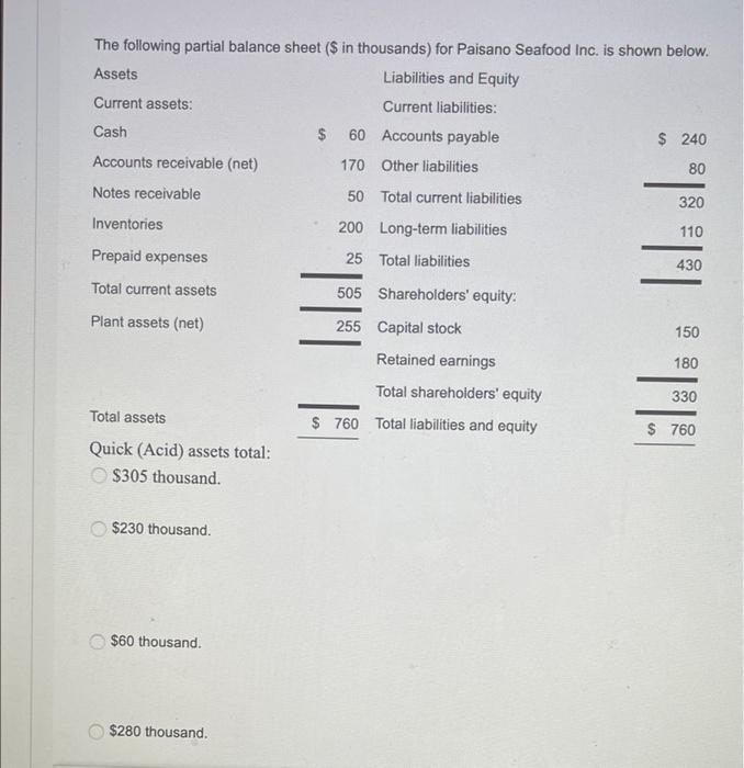 please answer all three The following partial balance sheet ($ in thousands)