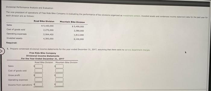 divisional performance analysis and evaluation Divisional Performance Analysis and Evaluation The vice