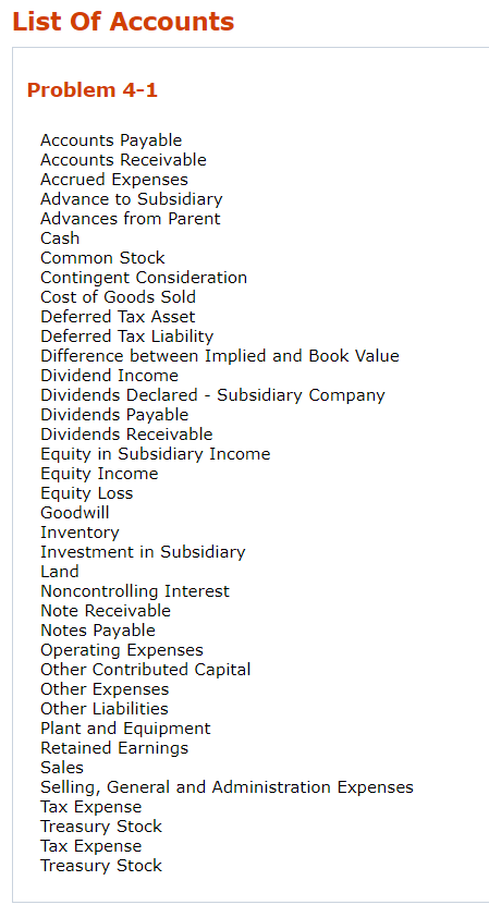 price of $5,005,900 was paid in cash. At the purchase date, the