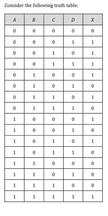 Give all 3 minimum POS solutions Consider the following truth table