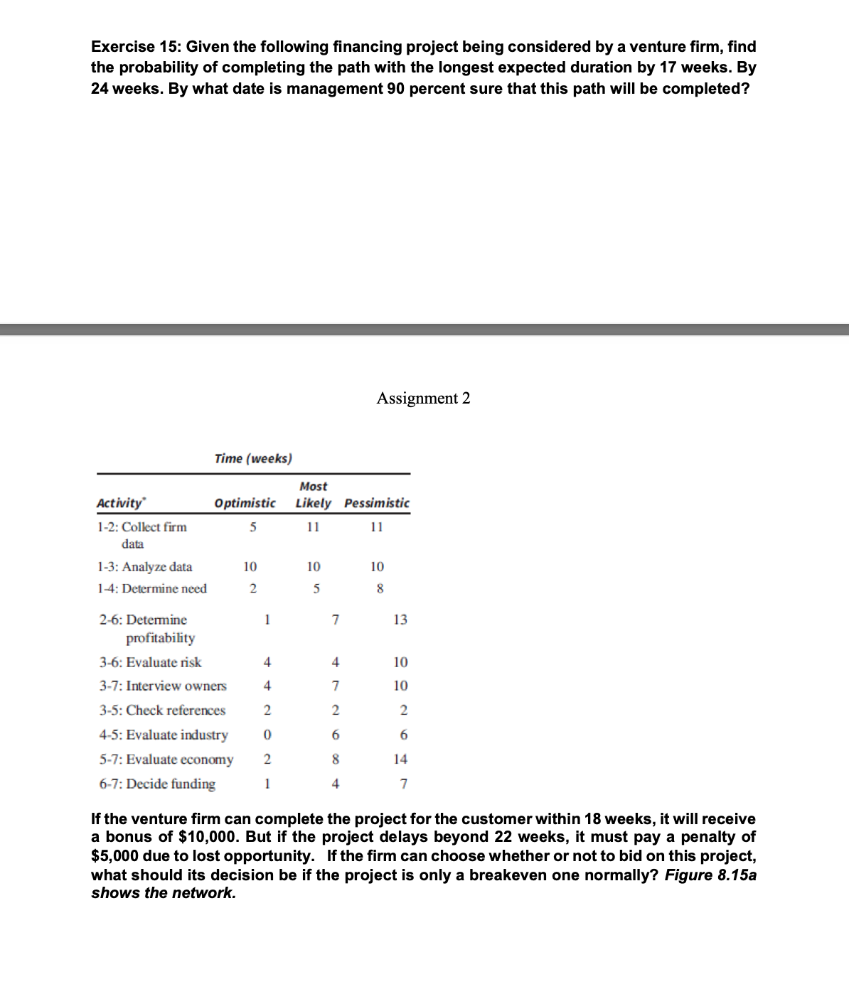  Exercise 15: Given the following financing project being considered by a