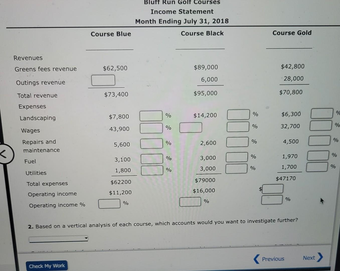 courses and the July incon statement for each course is as follows:
