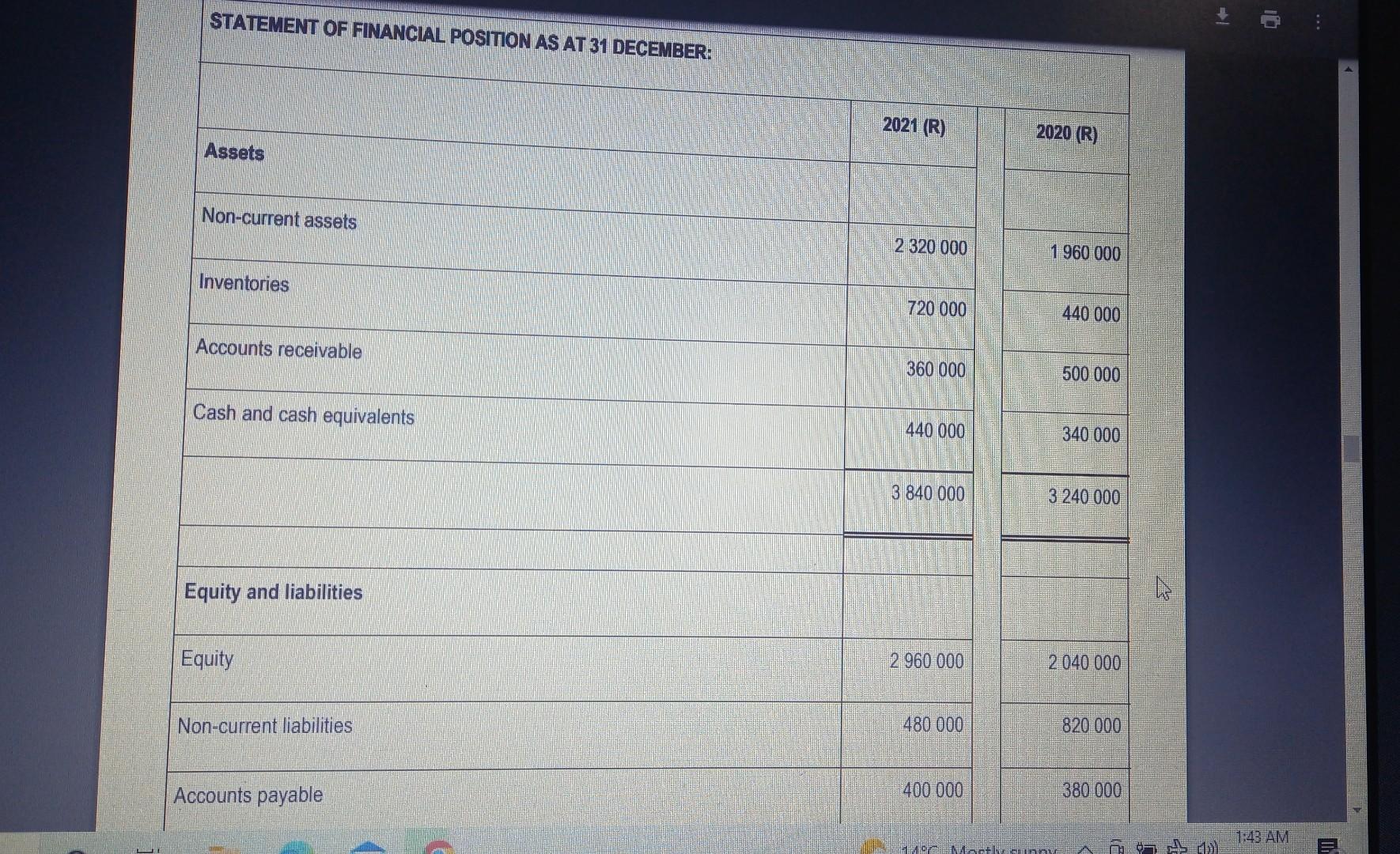the following questions The extracts of the financial statements of Disney Limited