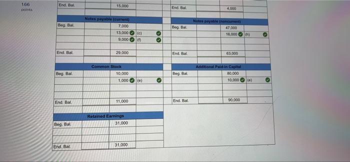 accounting records reflected the following: Cash $22,000 Accounts payable: $15,000 Investments (short-term)