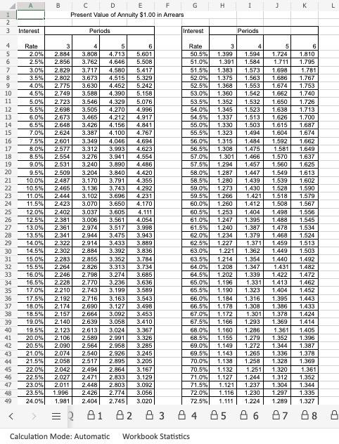 sold each year to breakeven? (Round up to zero places, ### ###