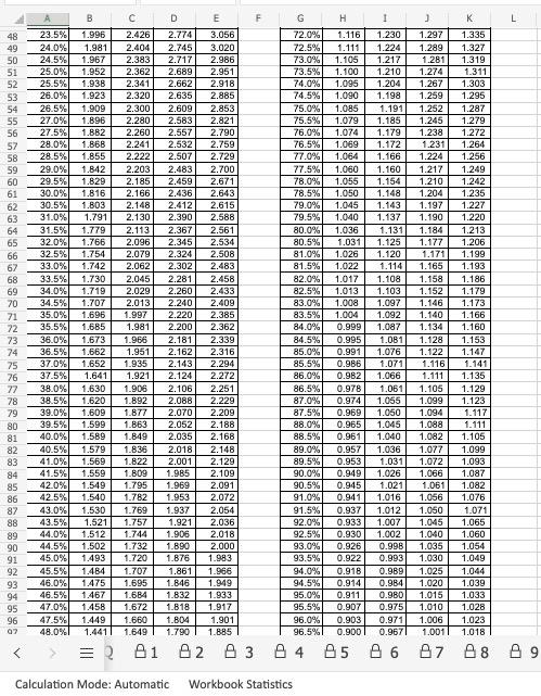 cans) 41 46 47 48 49 50 55 (17.03) Annual incremental cash