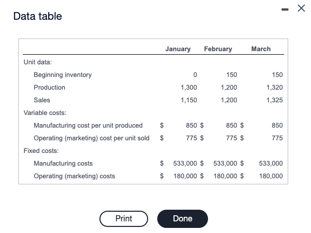 Screen Corporation manufactures and sells 50-inch television sets and uses standard costing.