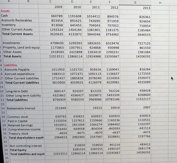 to year from the point of view of Senior management. (300 words)