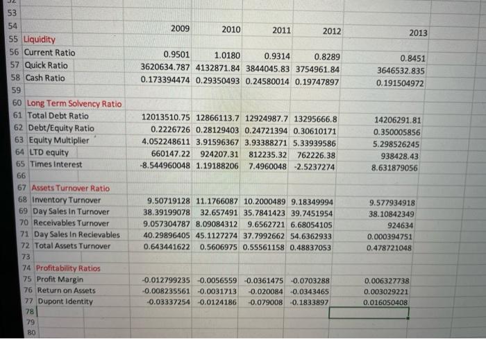 Income Statement Sales and Operating Revenue Equity in net Income (loss) of