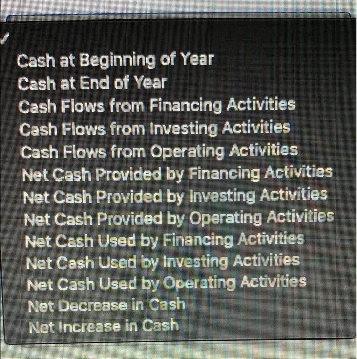 1,170 Net loss for the year was $3,310. No dividends were declared