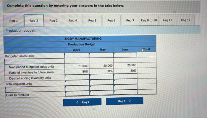 receivable 344,400 Accounts payable Raw materials inventory 98, see Loan payable Finished