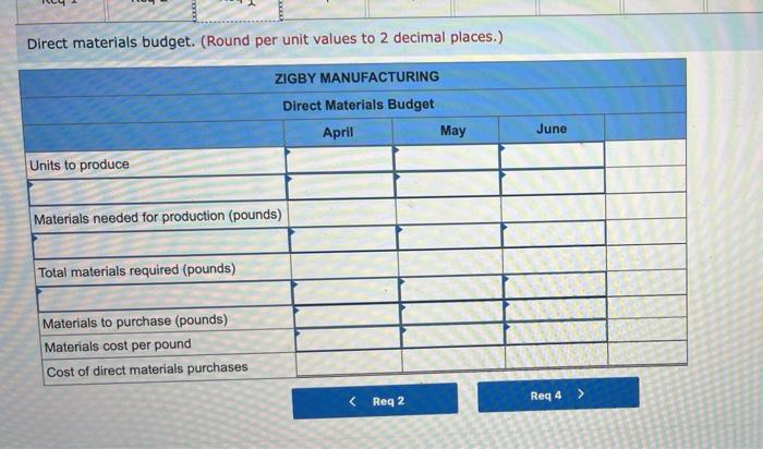 goods inventory 325,540 Long-tern note payable Equipment $ 600,000 Equity Less: Accumulated