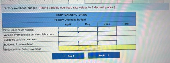 and equity To prepare a master budget for April, May, and June,