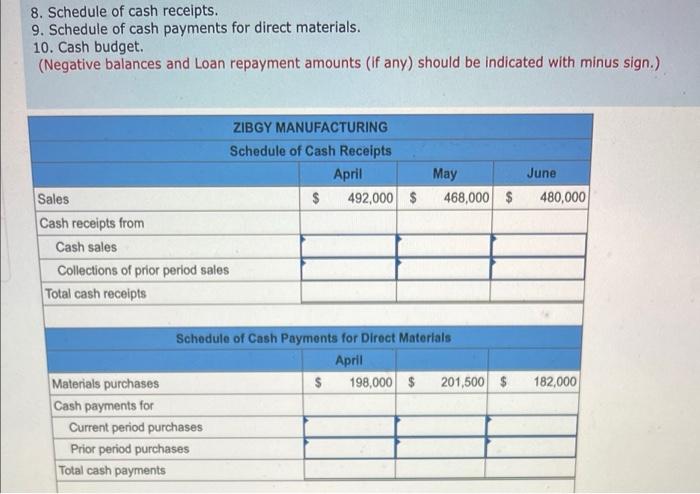 sales in units follow. April, 20,500: May, 19,500: June 20,000; and July,