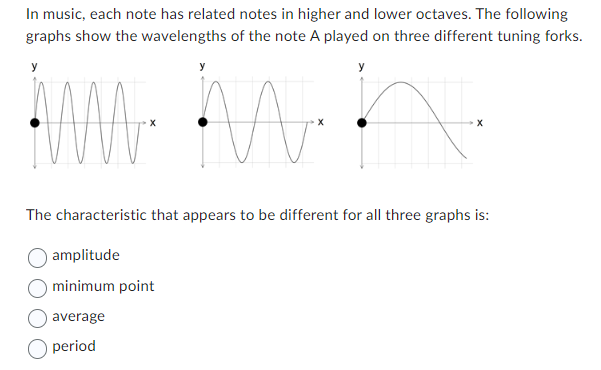 Polynomial and Sinusoidal Functions: Please provide a solution and an explanation. 1.)
