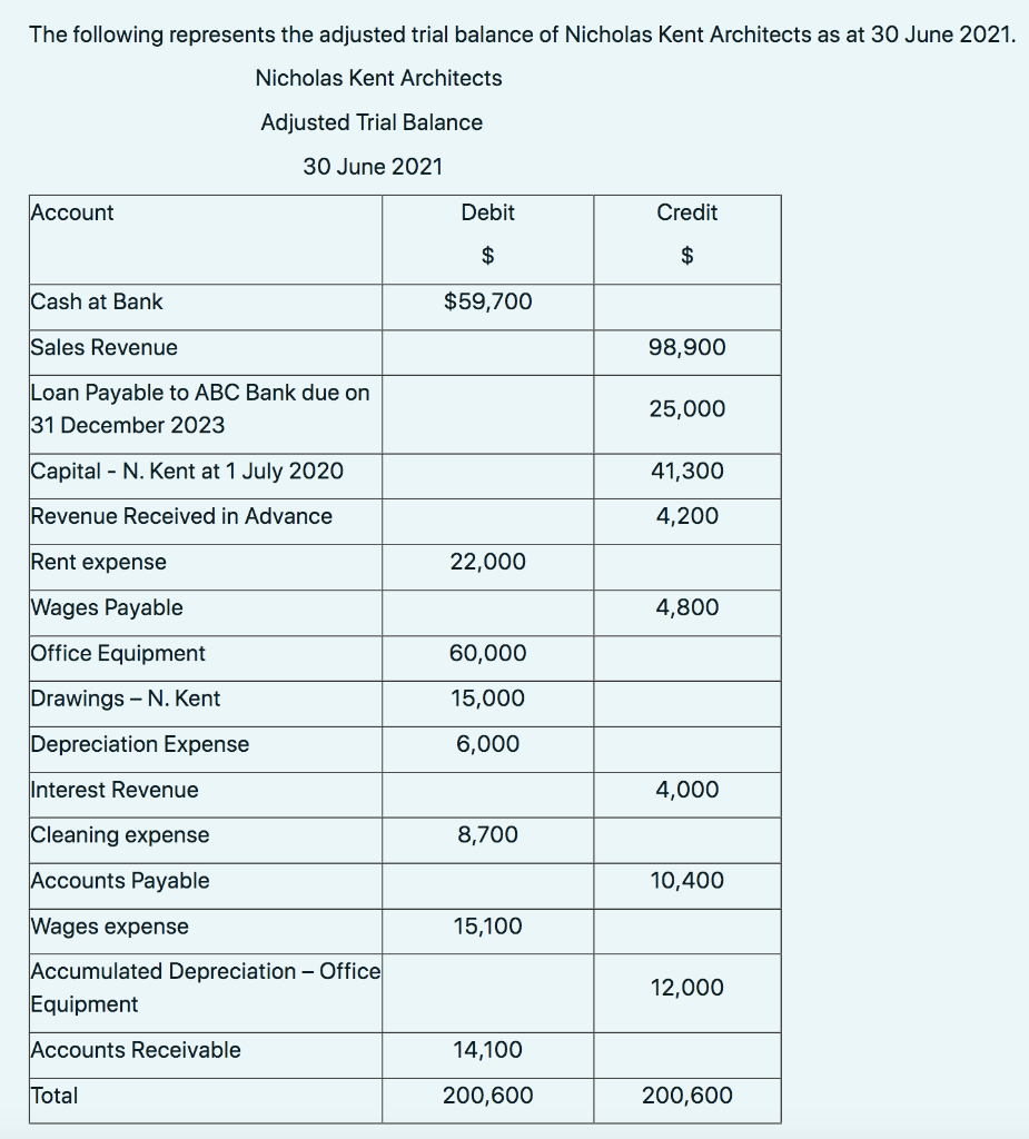 Prepare a Statement of Financial Position using the narrative format as