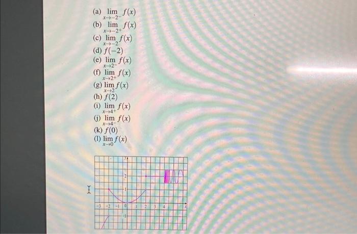  (a) limx2f(x) (b) limx2+f(x) (c) limx2f(x) (d) f(2) (e) limx2f(x) (f)