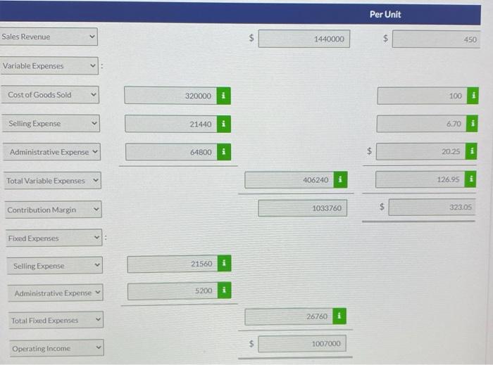 retailer. The store's accountant prepared the following income statement for the month