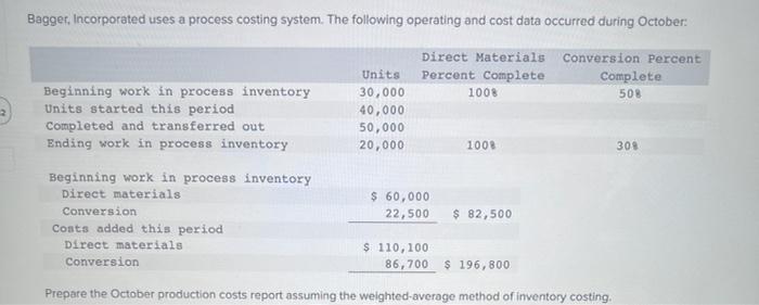 please fill out the excel template based on the information from the