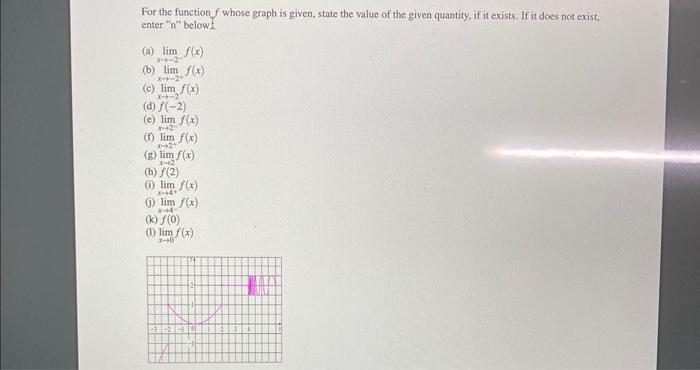limx2+f(x) (g) limx2f(x) (h) f(2) (i) limx4+f(x) (j) limx4f(x) (k) f(0) (1)