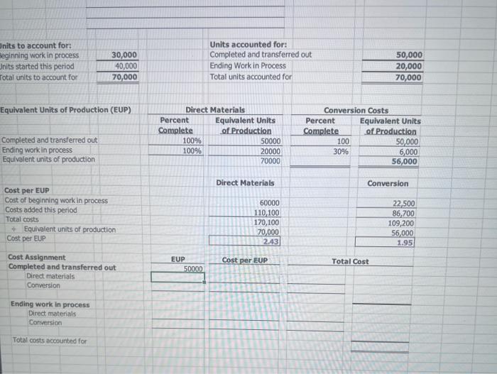 question. the values I've already entered onto the template may be wrong