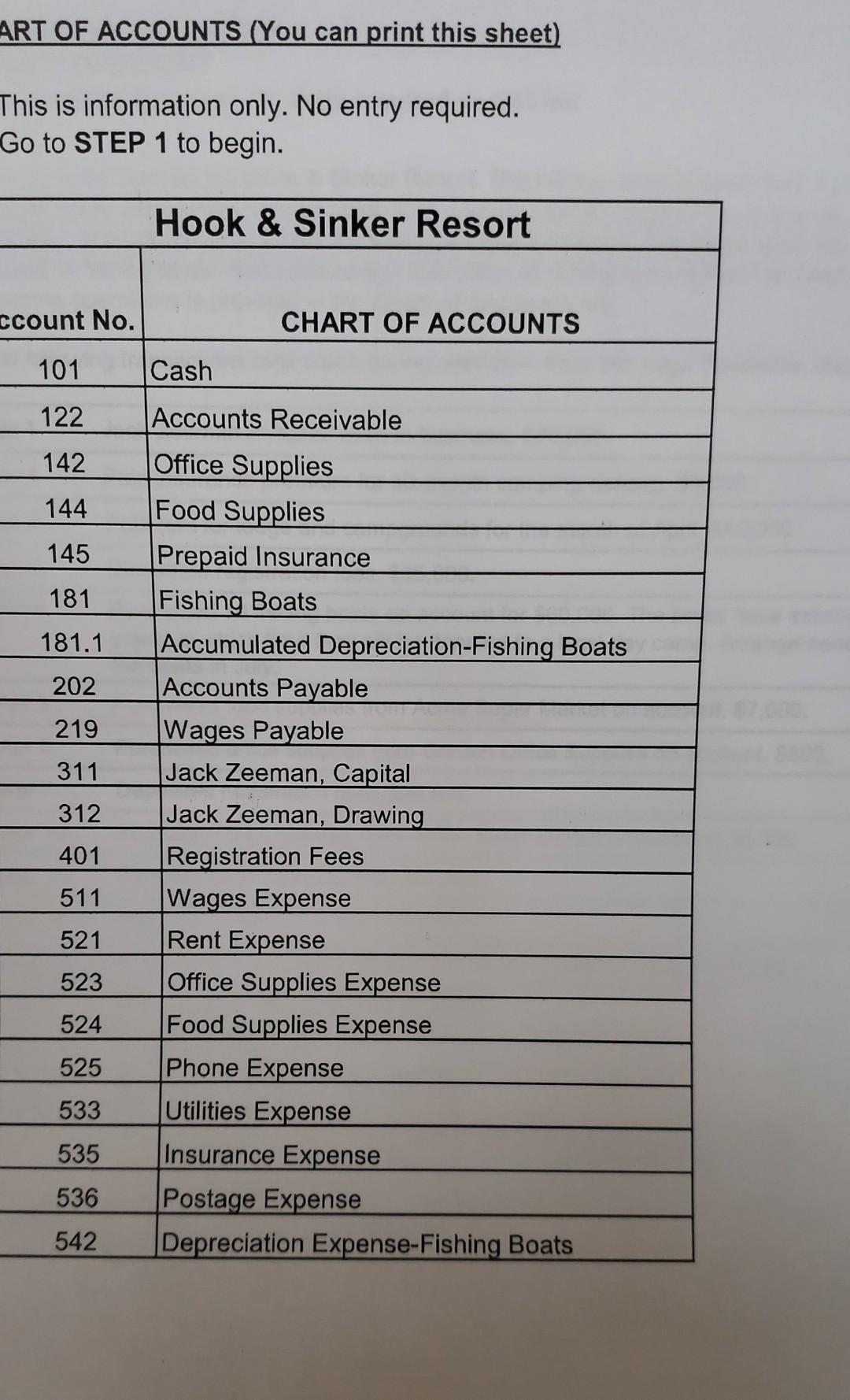 JRCE DOCUMENT s is information only. No entry required on this tab.