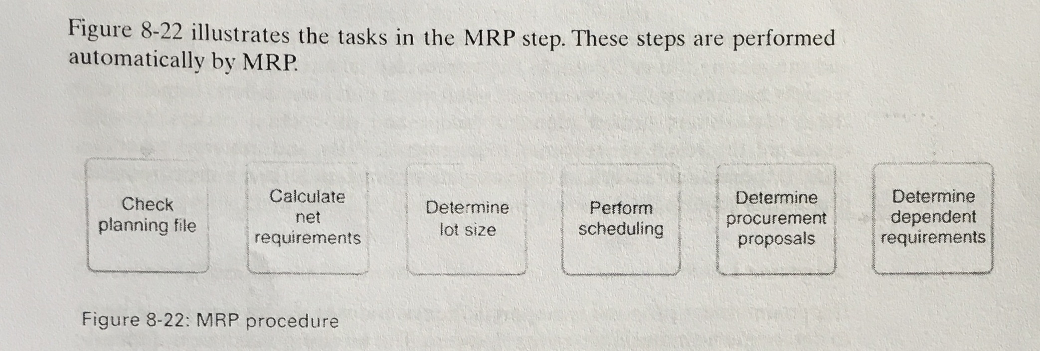 Explain the process Figure 8-22 illustrates the tasks in the MRP step.