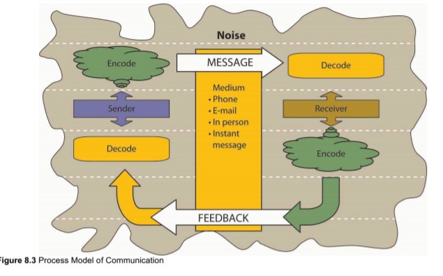 provided to answer Case study: Abstract The case revolves around a change