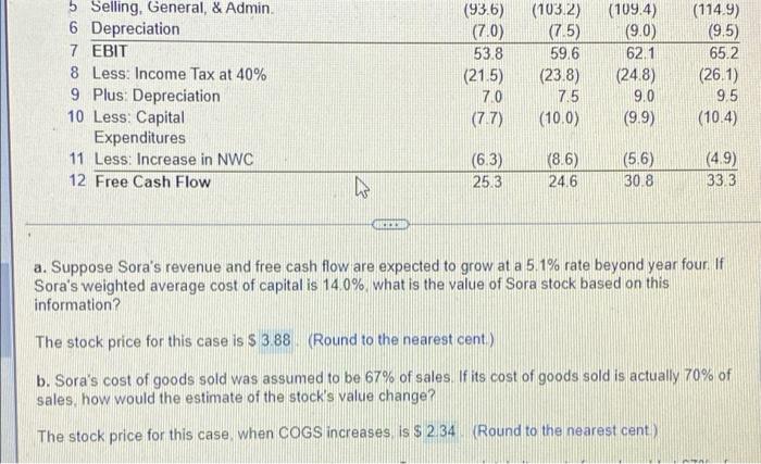 shares, $121 million in debt, $59 million in cash, and the following