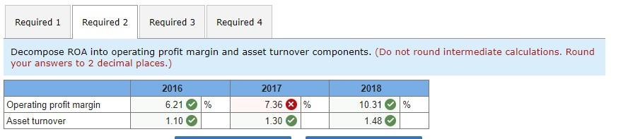 Corporation ($ in millions) Total assets Common stockholders' equity Total debt Sales