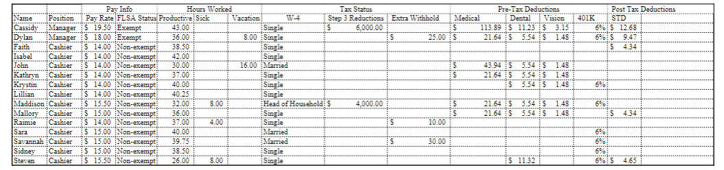 Using the attached information file, Calculate (1) the weekly paycheck for each