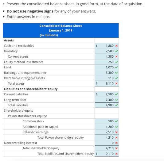 of the Saxon Company for $1.4 billion cash. The balance sheets of