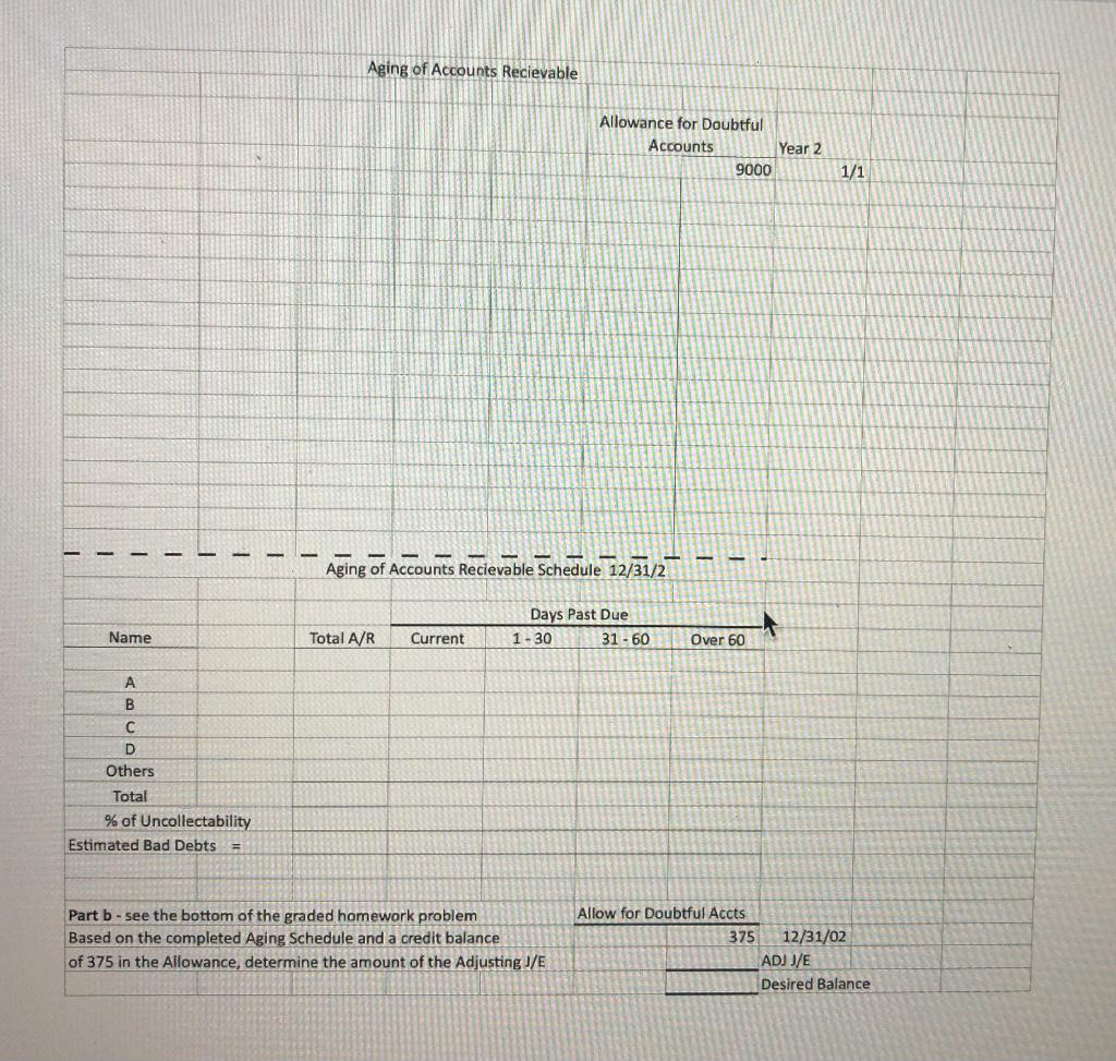 covering Accounts Receivable. Attached you will find the problem, the template for