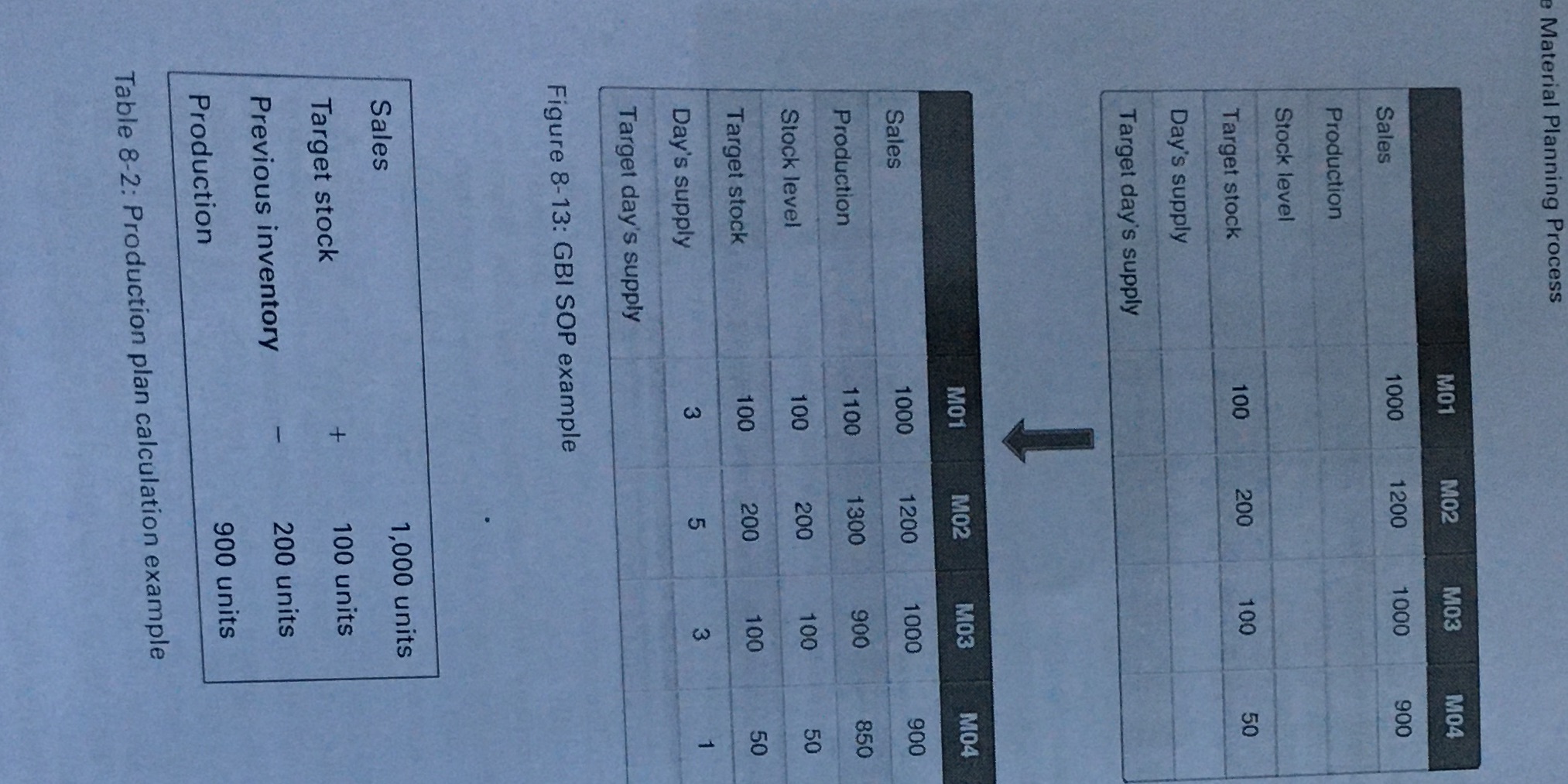 Storage location PIRS Figure 8-19: Data in the demand management stepC Stock