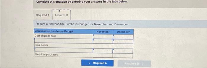 Data regarding the store's operations follow: Sales are budgeted at $360,000 for