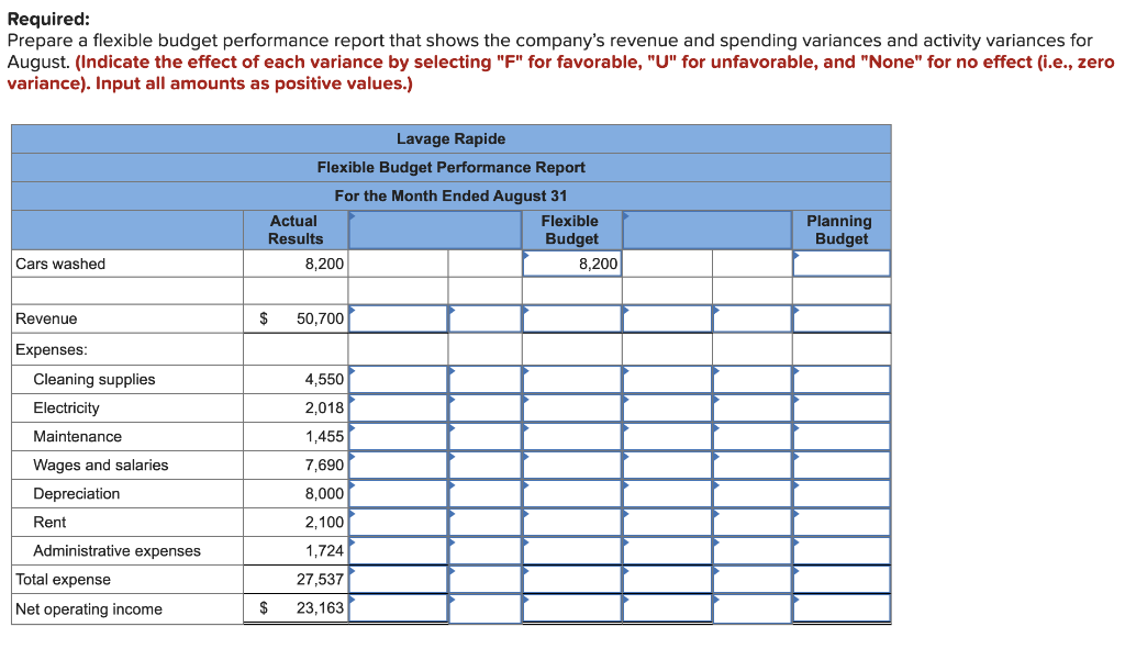 Canadian company that owns and operates a large automatic car wash facility