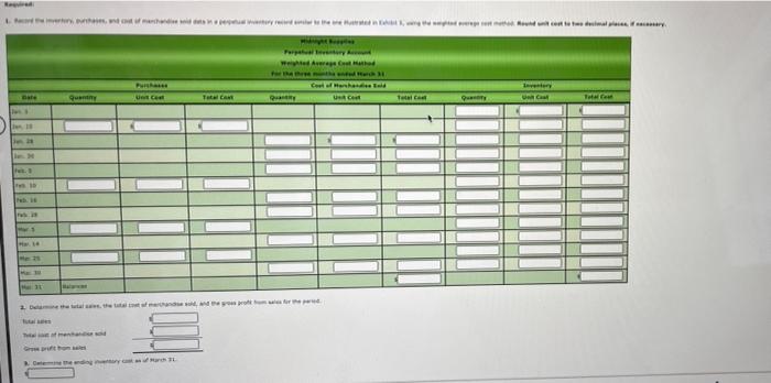 Supplies and data on purchases and was for more period endog March